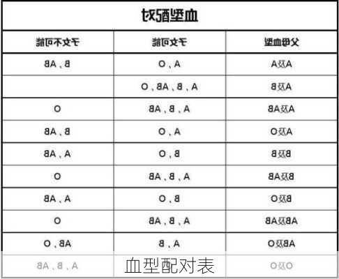 血型配对表-第1张图片-滋味星座网