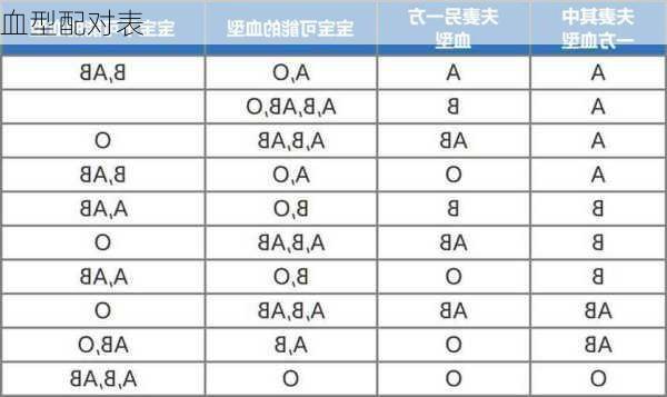 血型配对表-第2张图片-滋味星座网