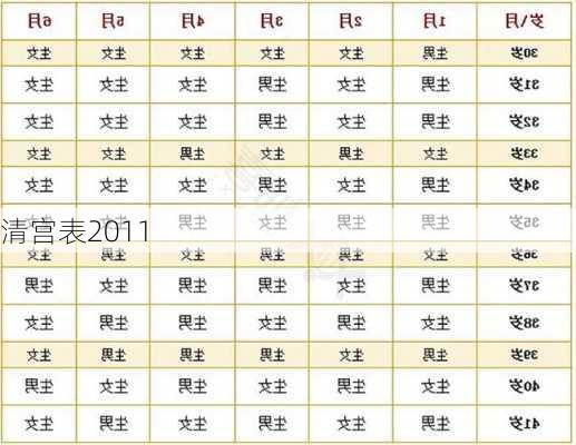 清宫表2011-第2张图片-滋味星座网