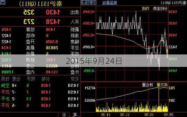 2015年9月24日-第3张图片-滋味星座网