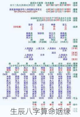 生辰八字算命姻缘-第2张图片-滋味星座网