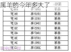 属羊的今年多大了-第1张图片-滋味星座网