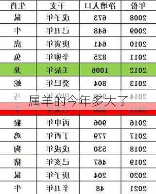 属羊的今年多大了-第3张图片-滋味星座网