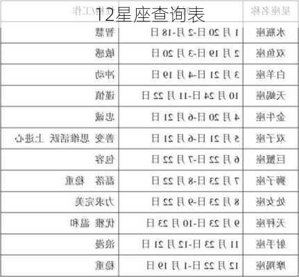 12星座查询表-第2张图片-滋味星座网