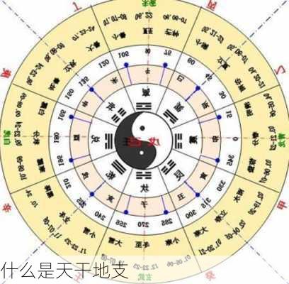 什么是天干地支-第3张图片-滋味星座网