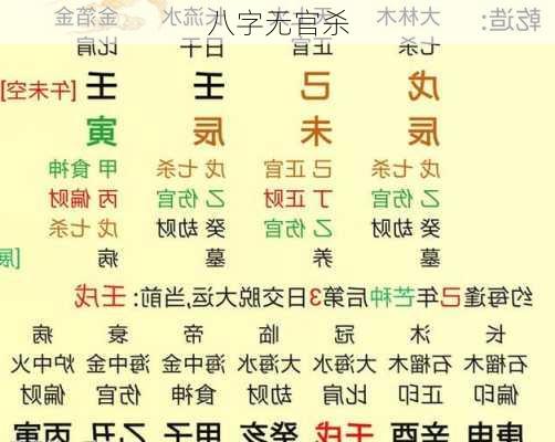 八字无官杀-第1张图片-滋味星座网