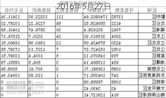 2016年5月27日