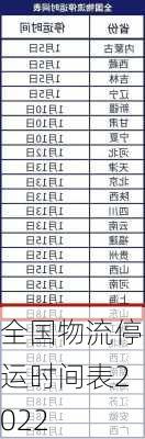 全国物流停运时间表2022-第2张图片-滋味星座网