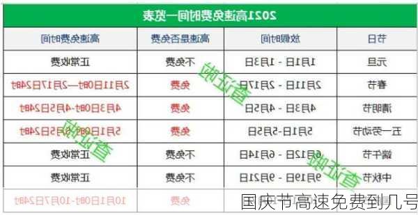 国庆节高速免费到几号-第2张图片-滋味星座网