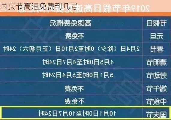 国庆节高速免费到几号-第3张图片-滋味星座网