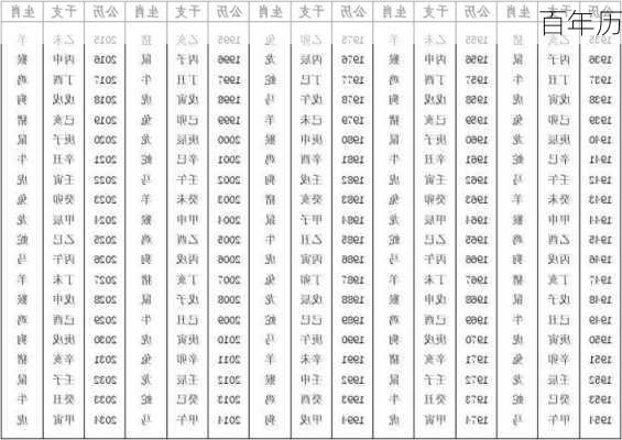 百年历-第2张图片-滋味星座网