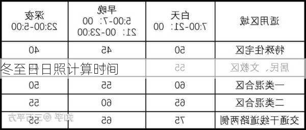 冬至日日照计算时间-第3张图片-滋味星座网