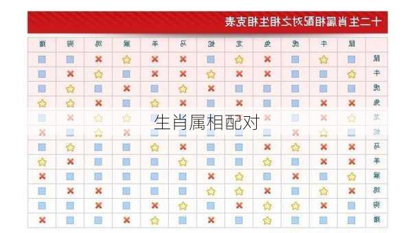 生肖属相配对