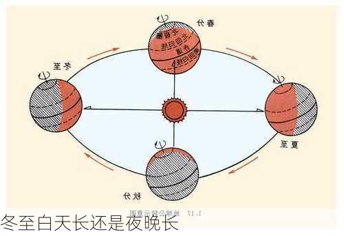 冬至白天长还是夜晚长-第3张图片-滋味星座网