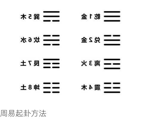 周易起卦方法-第2张图片-滋味星座网