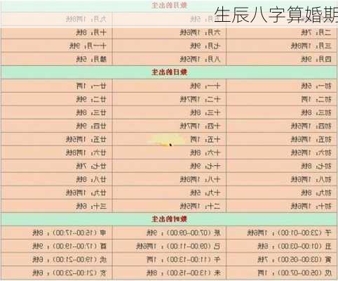 生辰八字算婚期-第2张图片-滋味星座网