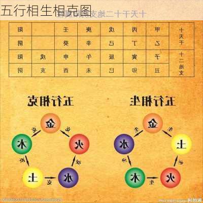 五行相生相克图-第2张图片-滋味星座网