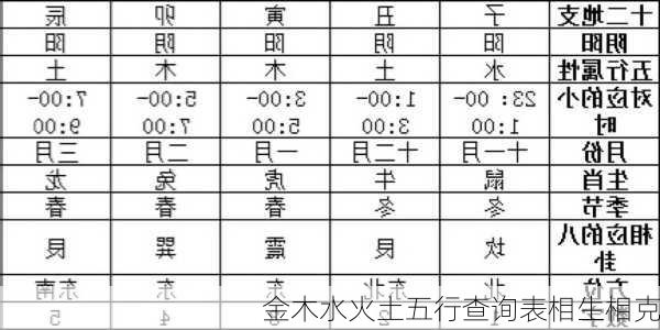 金木水火土五行查询表相生相克-第1张图片-滋味星座网