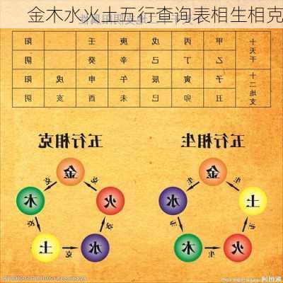 金木水火土五行查询表相生相克-第2张图片-滋味星座网