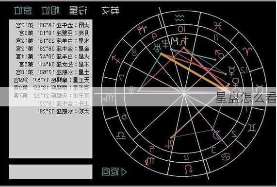 星盘怎么看-第1张图片-滋味星座网