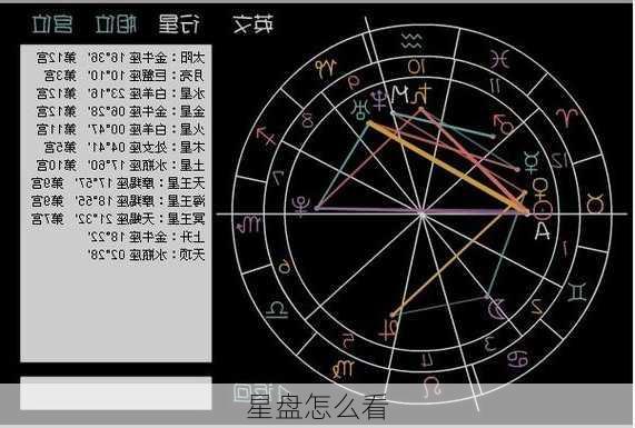 星盘怎么看