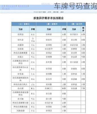 车牌号码查询-第2张图片-滋味星座网