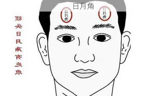 日月角-第2张图片-滋味星座网