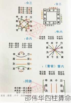 邵伟华四柱算命