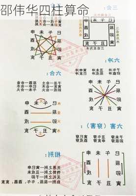 邵伟华四柱算命