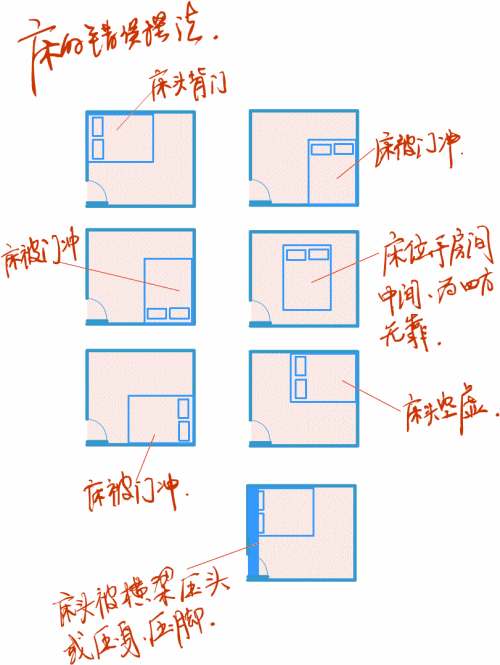 床头朝向风水