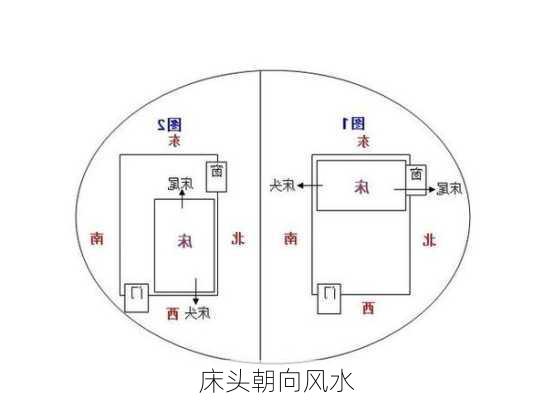 床头朝向风水-第2张图片-滋味星座网