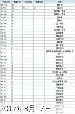 2017年3月17日-第1张图片-滋味星座网