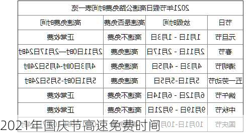 2021年国庆节高速免费时间-第3张图片-滋味星座网