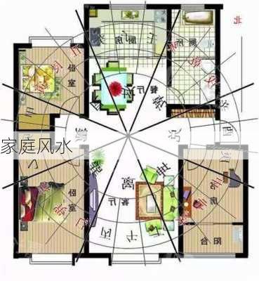 家庭风水-第1张图片-滋味星座网