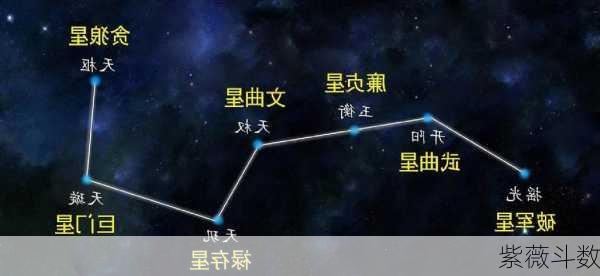 紫薇斗数-第3张图片-滋味星座网