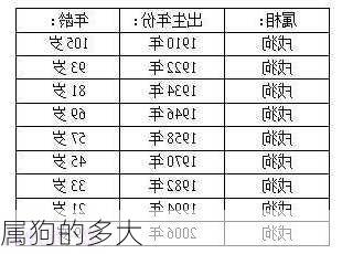 属狗的多大-第3张图片-滋味星座网