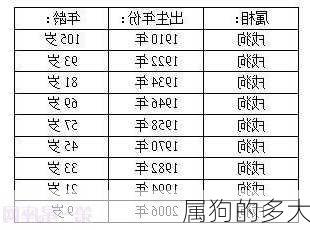 属狗的多大-第3张图片-滋味星座网