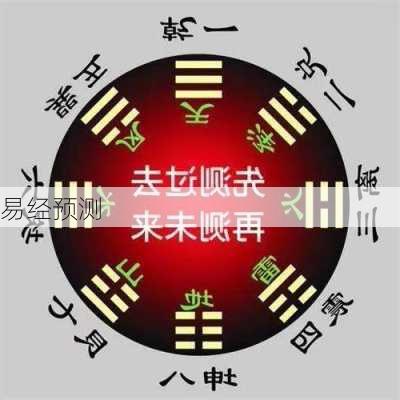 易经预测-第3张图片-滋味星座网