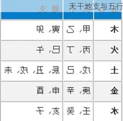 天干地支与五行-第2张图片-滋味星座网