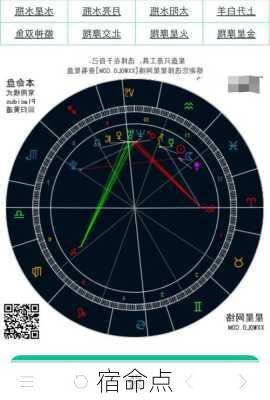 宿命点-第3张图片-滋味星座网