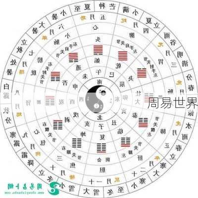 周易世界-第1张图片-滋味星座网