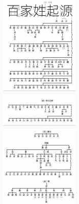 百家姓起源-第2张图片-滋味星座网
