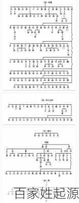百家姓起源-第2张图片-滋味星座网