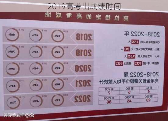 2019高考出成绩时间-第1张图片-滋味星座网