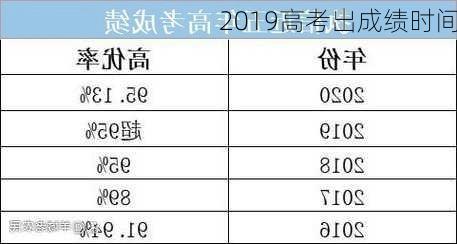 2019高考出成绩时间-第2张图片-滋味星座网