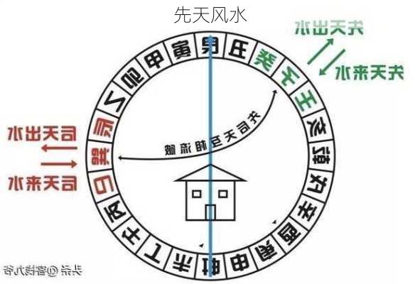 先天风水-第2张图片-滋味星座网