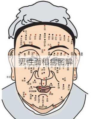 男性面相痣图解-第3张图片-滋味星座网