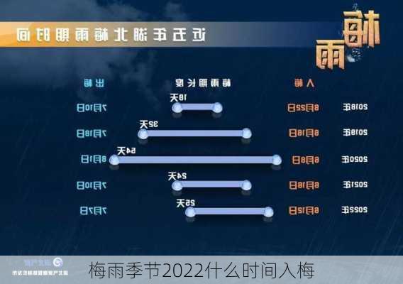 梅雨季节2022什么时间入梅-第2张图片-滋味星座网