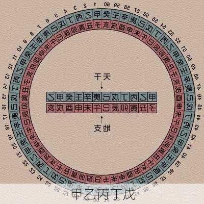 甲乙丙丁戊-第3张图片-滋味星座网