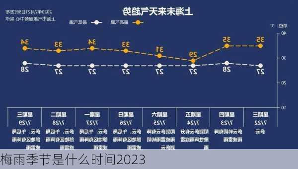 梅雨季节是什么时间2023-第3张图片-滋味星座网